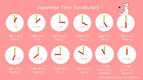 japanese time to est